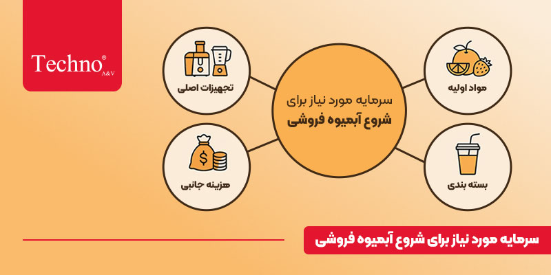 کسب و کار خانگی با ابمیوه گیری