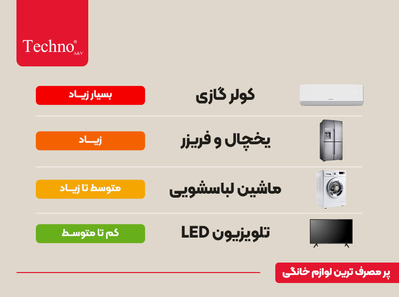 پرمصرف‌ترین لوازم خانگی کدام هستند؟