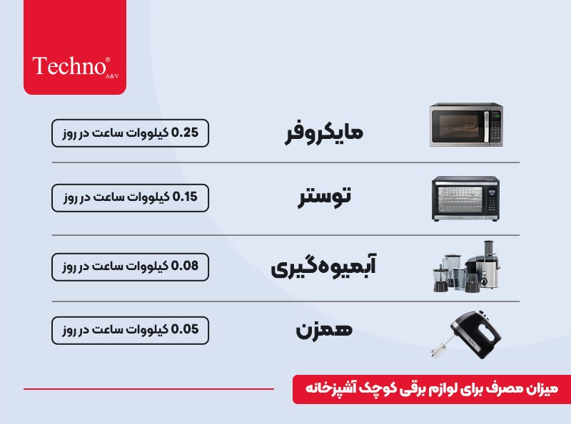 راهکار کاهش مصرف برق لوازم آشپزخانه