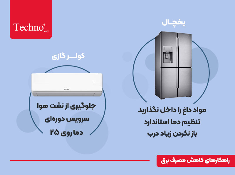 راهکار کاهش مصرف برق لوازم آشپزخانه