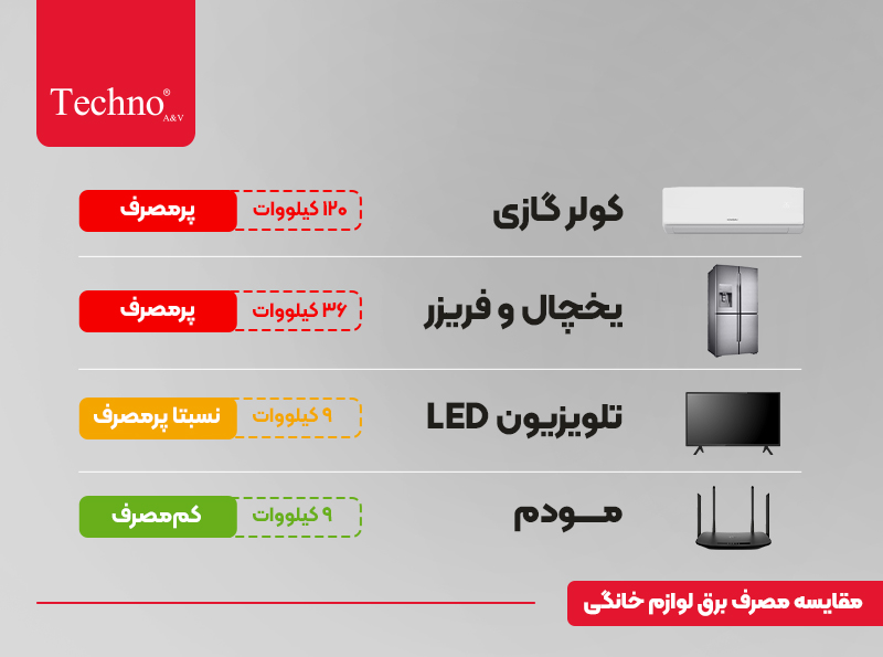 مصرف برق لوازم خانگی