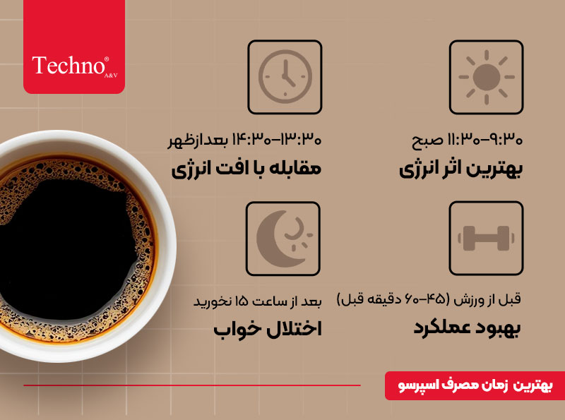 کی اسپرسو بخورم؟